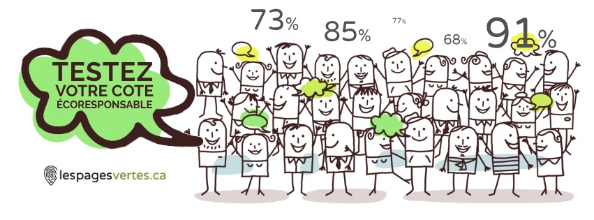 Testez votre cote écoresponsable